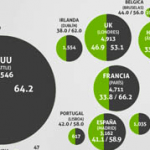 ¿Que sistema móvil crea más empleo?