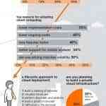 camino del cloud computing - la nube