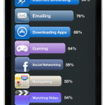 como usamos nuestros telefonos smartphones