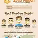 datos de google plus