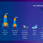 estudio de redes sociales