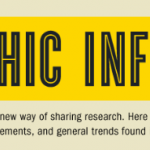 infografia web