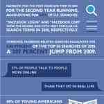 obsesionado con facebook