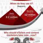 pinterest desconstruido para tiendas y creadores de contenidos marketing