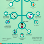 pros y contras del social media en la educacion