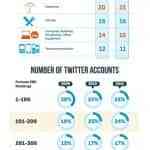 social media statistics - fortune 500