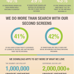 television se hace social