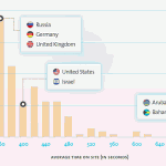Revisión de analíticas web en 2011