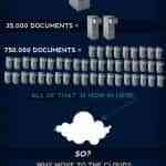 el crecimiento de el cloud