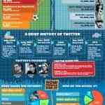 estadisticas twitter 2012