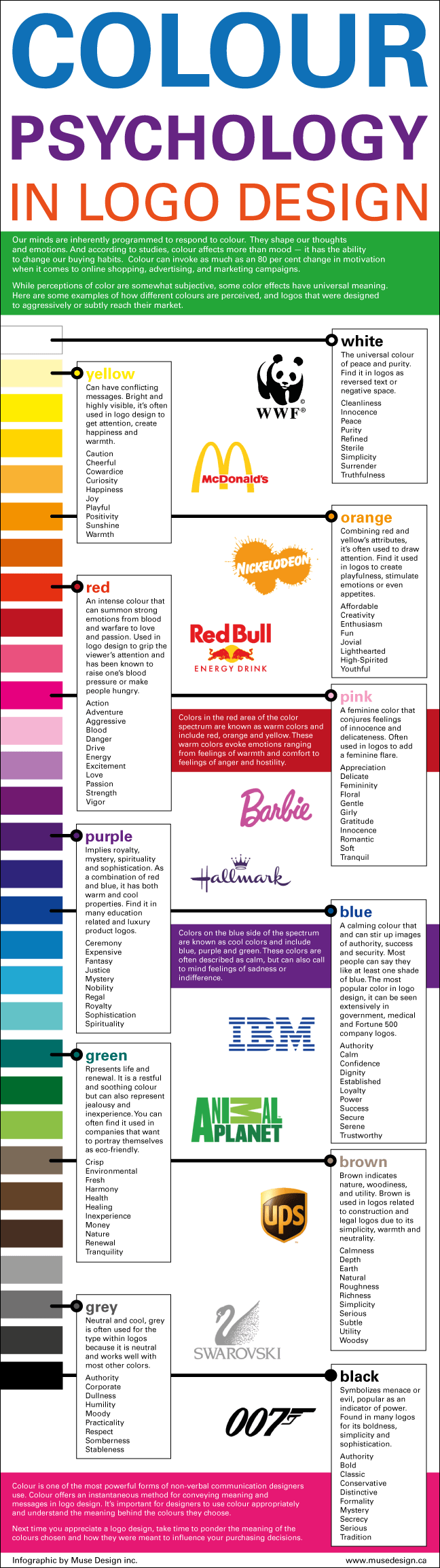 la psilogia del color de las marcas