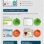 optimizacion de landing pages