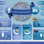 demografia de facebook y linkedin