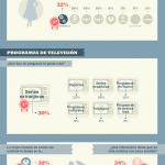 estudio sobre la television