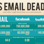 ha muerto el email