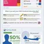 padres en facebook - los hacemos amigos