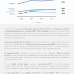 que estudia los espanoles