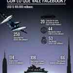 que podemos comprar con lo que vale facebook