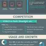 lo que necesitas los desarrolladores es html5