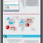 diseno email para moviles