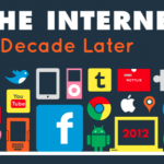 10internet
