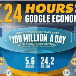 24 horas google
