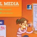 La población mundial en las redes sociales