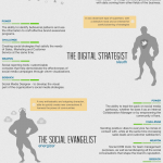 super heroes del social media
