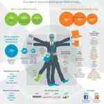 Anatomía digital del hombre con dinero