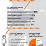 El camino del cloud computing