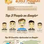 Datos sobre Google Plus