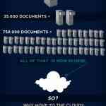 El crecimiento del cloud computing