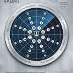 El radar del marketing en redes sociales