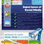 En caso de emergencia usar las redes sociales