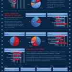Estado del Open Source Cloud