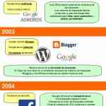 La evolución del SEO