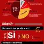 La mitad de las empresas dispuestas a gamificarse