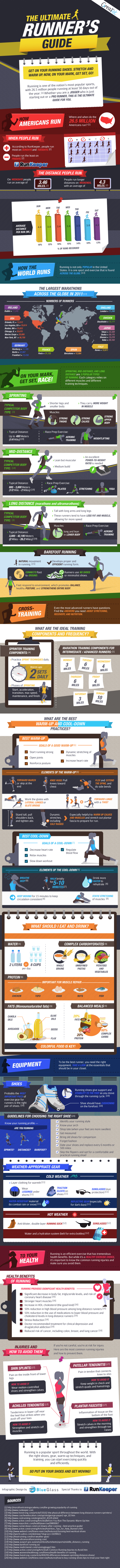 infografia sobre runners