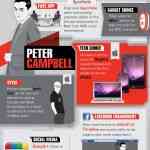 La serie Mad Men en una infografía