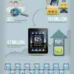 Los impresionantes número de Apple