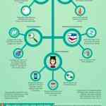 Pros y contras del social media en la Educación