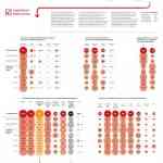 Social Media en el sector legal