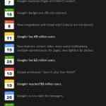 Todo sobre Google plus