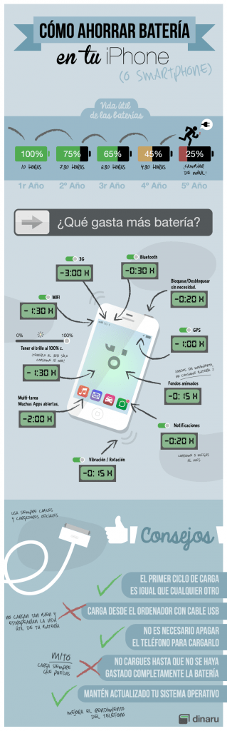 Cómo ahorrar batería en tu smartphone Infografías