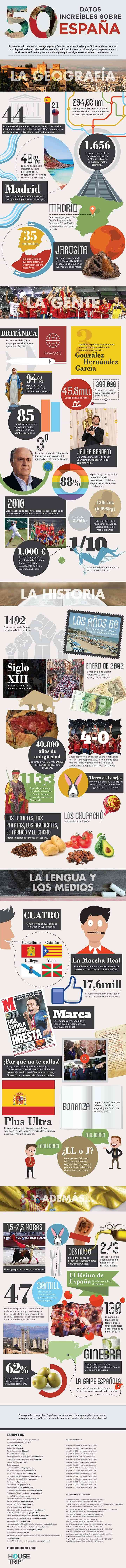 Infografía: 50 datos increíbles sobre España