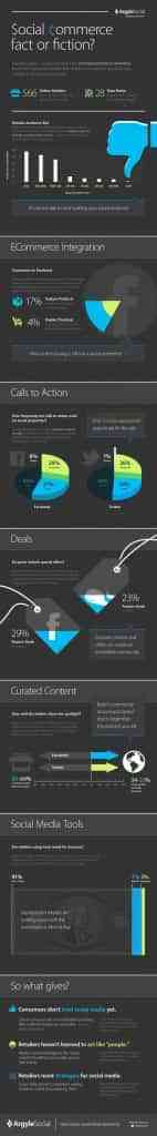 comercio social realidad o ficcion