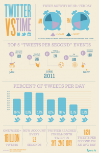 infografía el tiempo y twitter