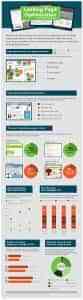 optimizacion de landing pages