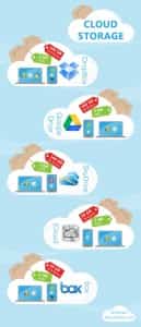 servicios cloud storage