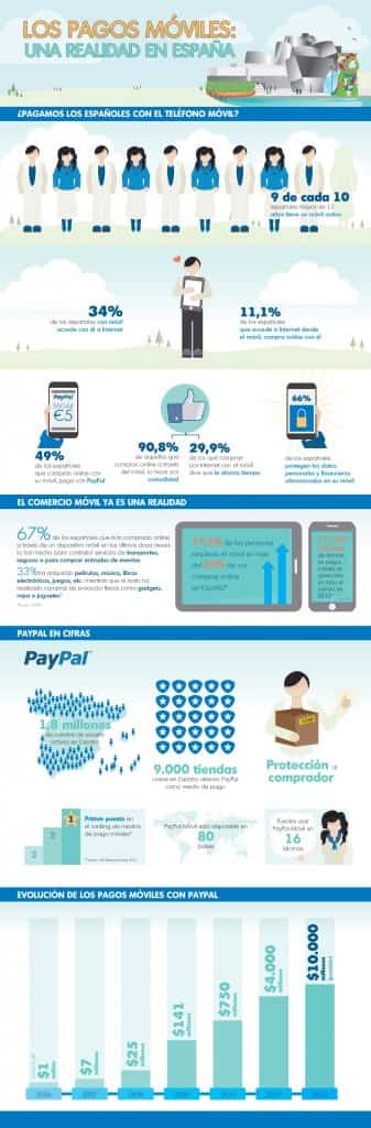 ventas a traves del movil